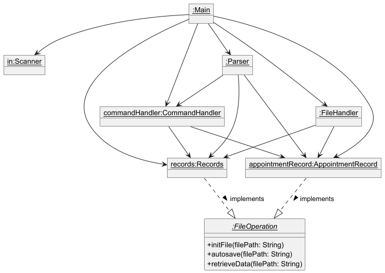 MainObjectDiagram.png